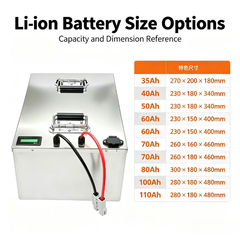 Akumulator litowy 72V 110Ah z  – 72V 40Ah Lifepo4 Battery Pack recenzja i cena