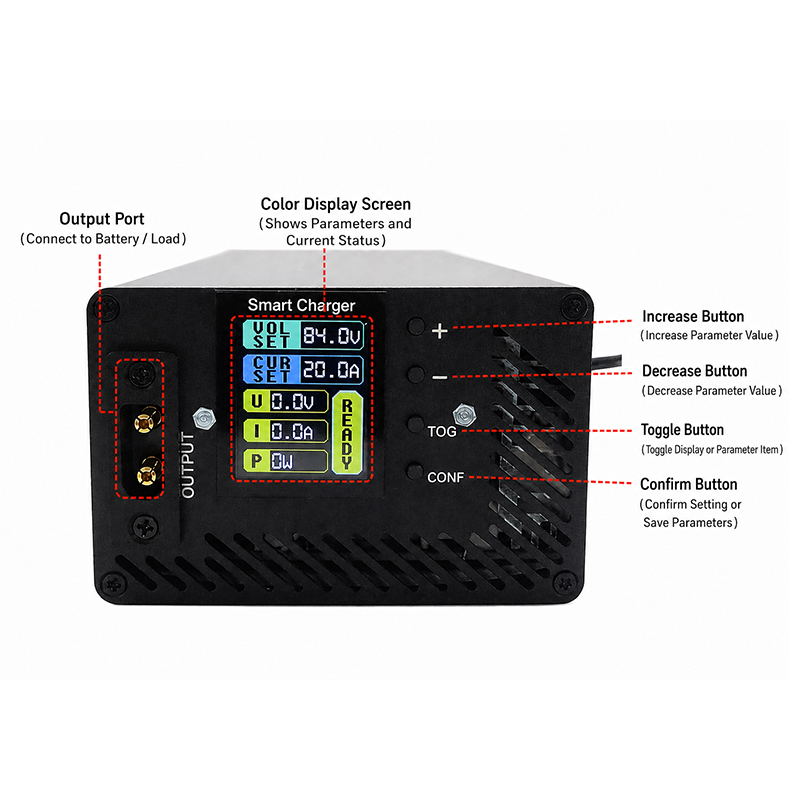 Ładowarka do akumulatorów Li-i – 72V 15A Fast Charger recenzja i cena