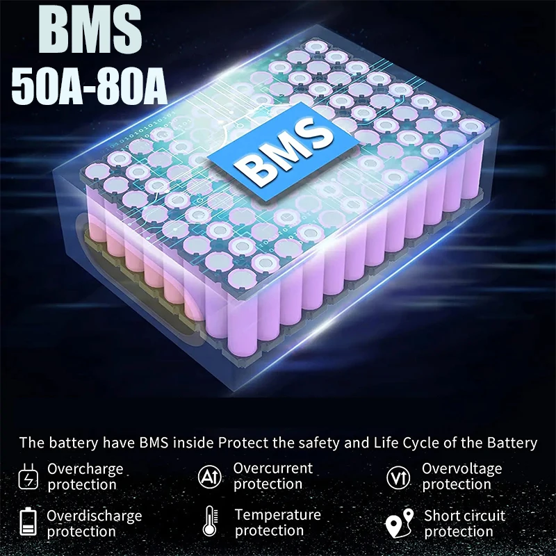 Akumulator do roweru elektrycz – 72V 50Ah 21700 Lithium Battery recenzja i cena