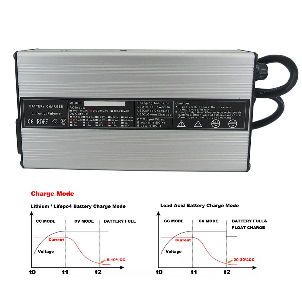 Inteligentna ładowarka litowa  – 84V 20A Smart Charger recenzja i cena