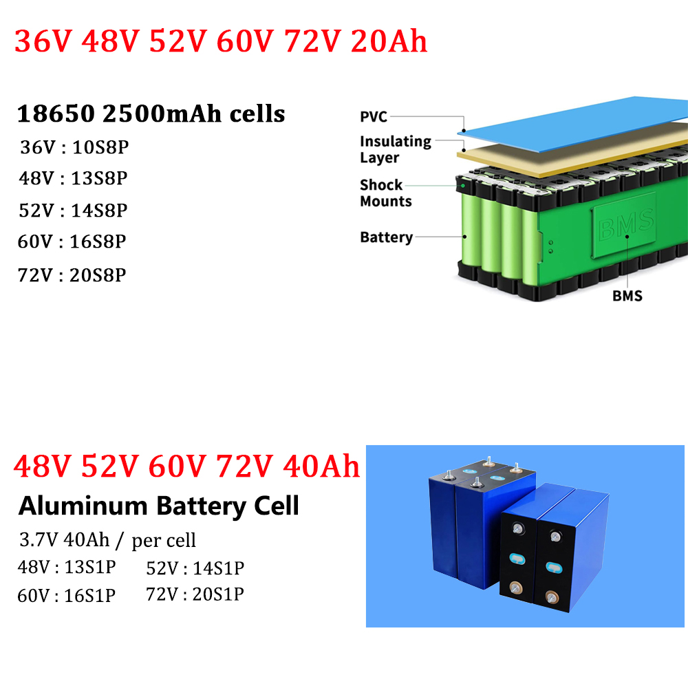 Akumulator do roweru elektrycz – 72V 40Ah Lifepo4 Battery Pack recenzja i cena